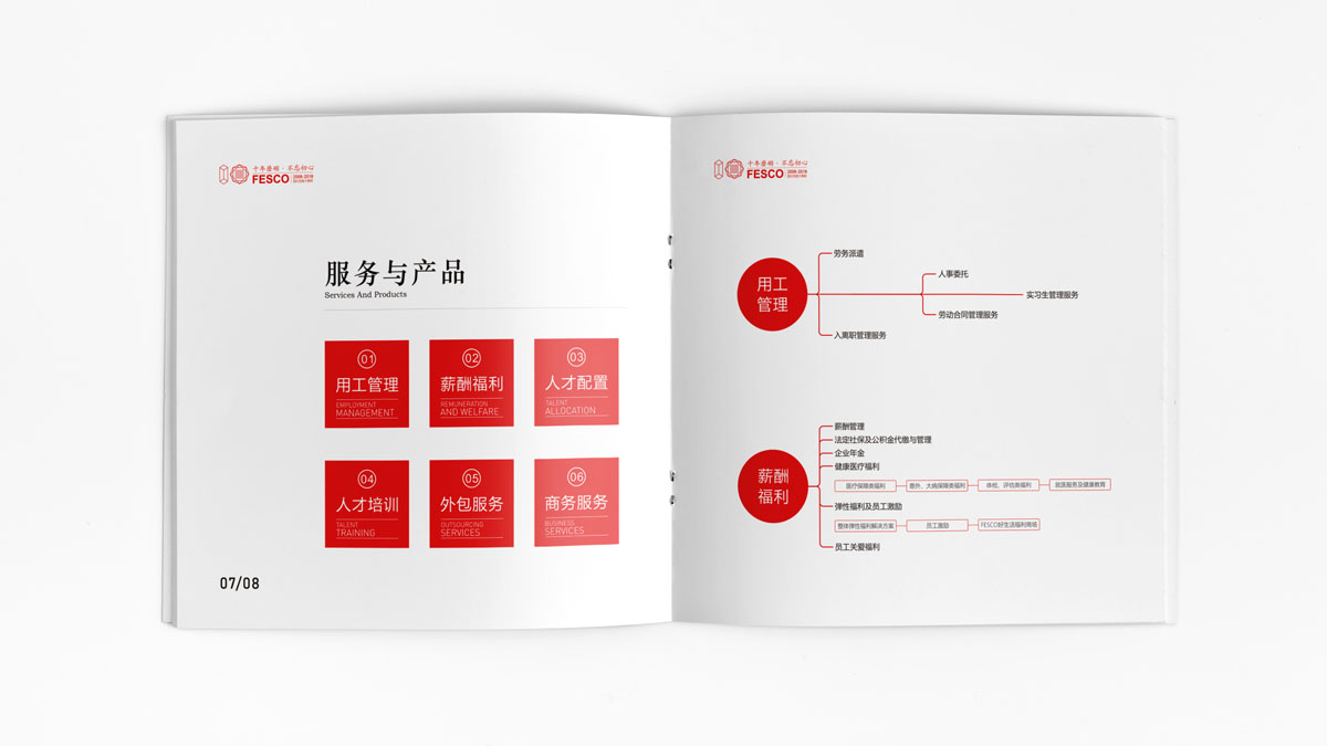 方勝人力資源畫(huà)冊(cè)情況