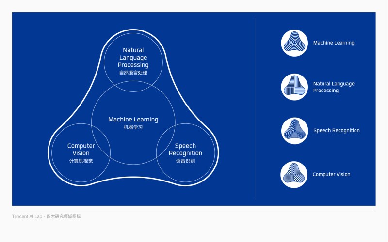 四大研究領(lǐng)域標(biāo)志.jpg 四大研究領(lǐng)域標(biāo)志.jpg